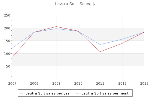 buy levitra soft 20mg on line