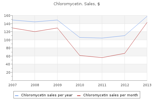 purchase cheapest chloromycetin and chloromycetin